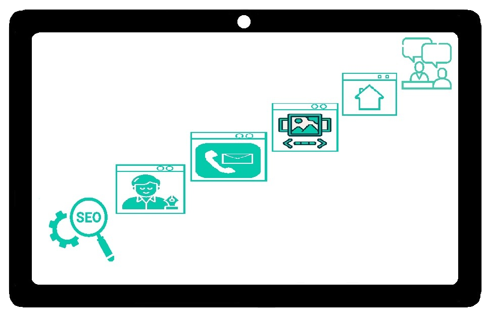 مراحل طراحی وب سایت هوشمند